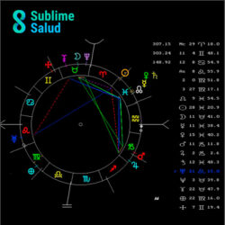 Astrología Kármica